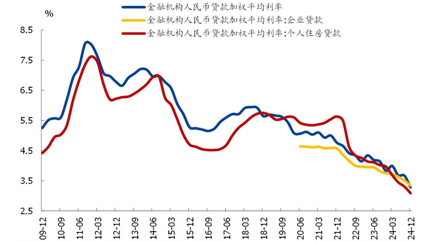 央行货币政策报告:降融资成本表述从“稳中有降”调为“下降”