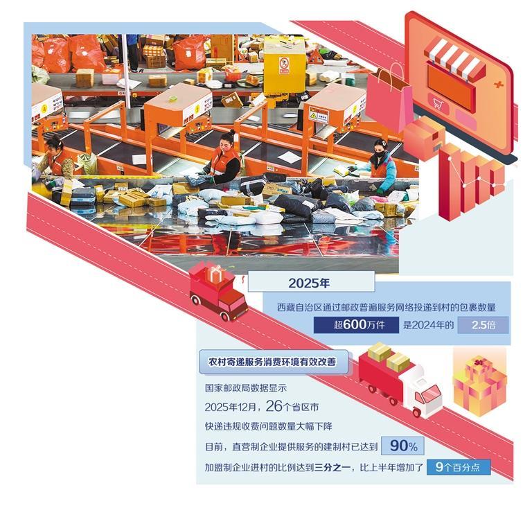 年货寄递开启春运模式