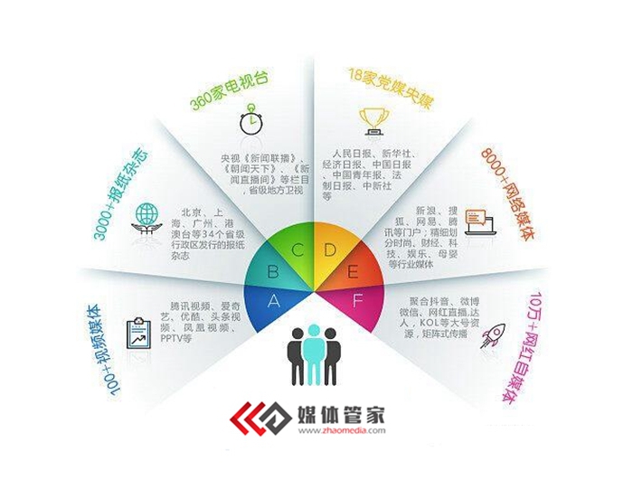 借媒体管家之力,整合多元媒体资源,拓展品牌传播版图